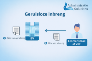 Geruisloze inbreng proces uitgelegd
