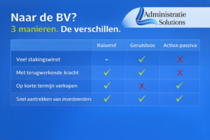 Wat is een geruisloze inbreng van een eenmanszaak in een BV beste manier van inbreng